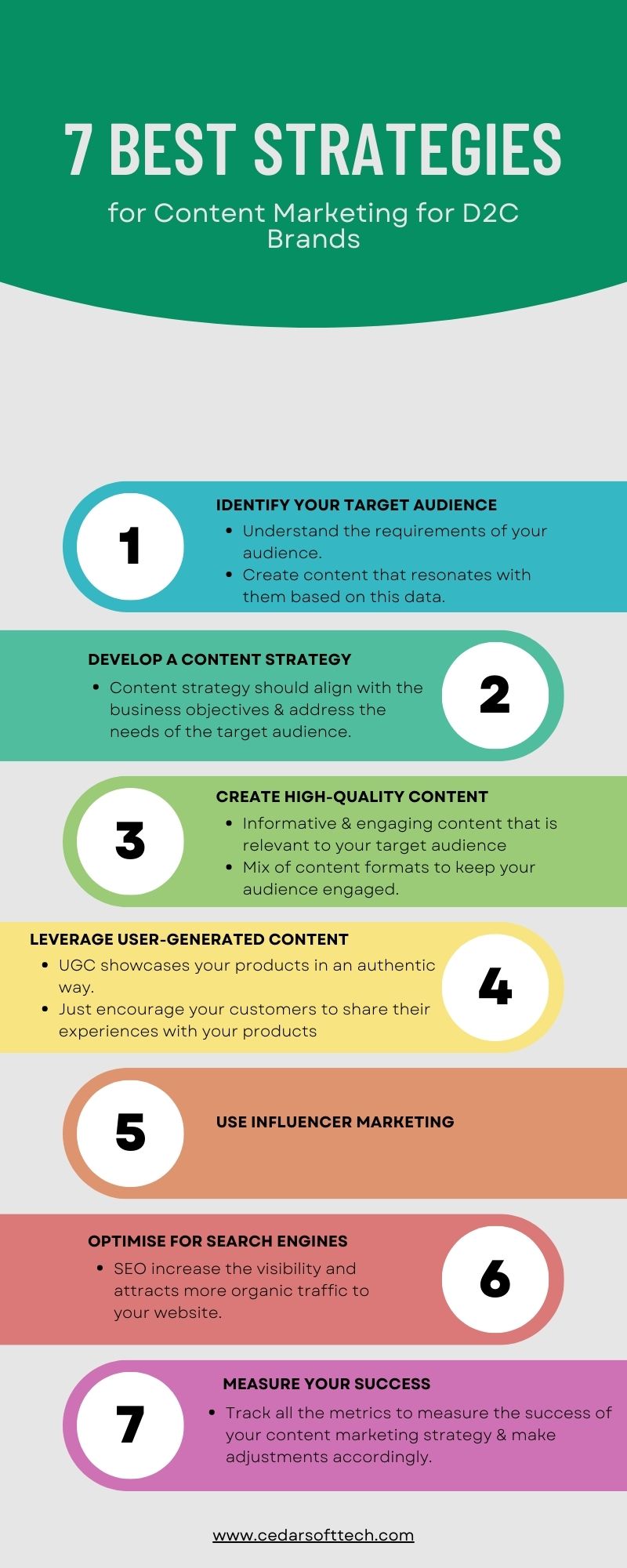 7 best strategies for Content Marketing for D2C Brands