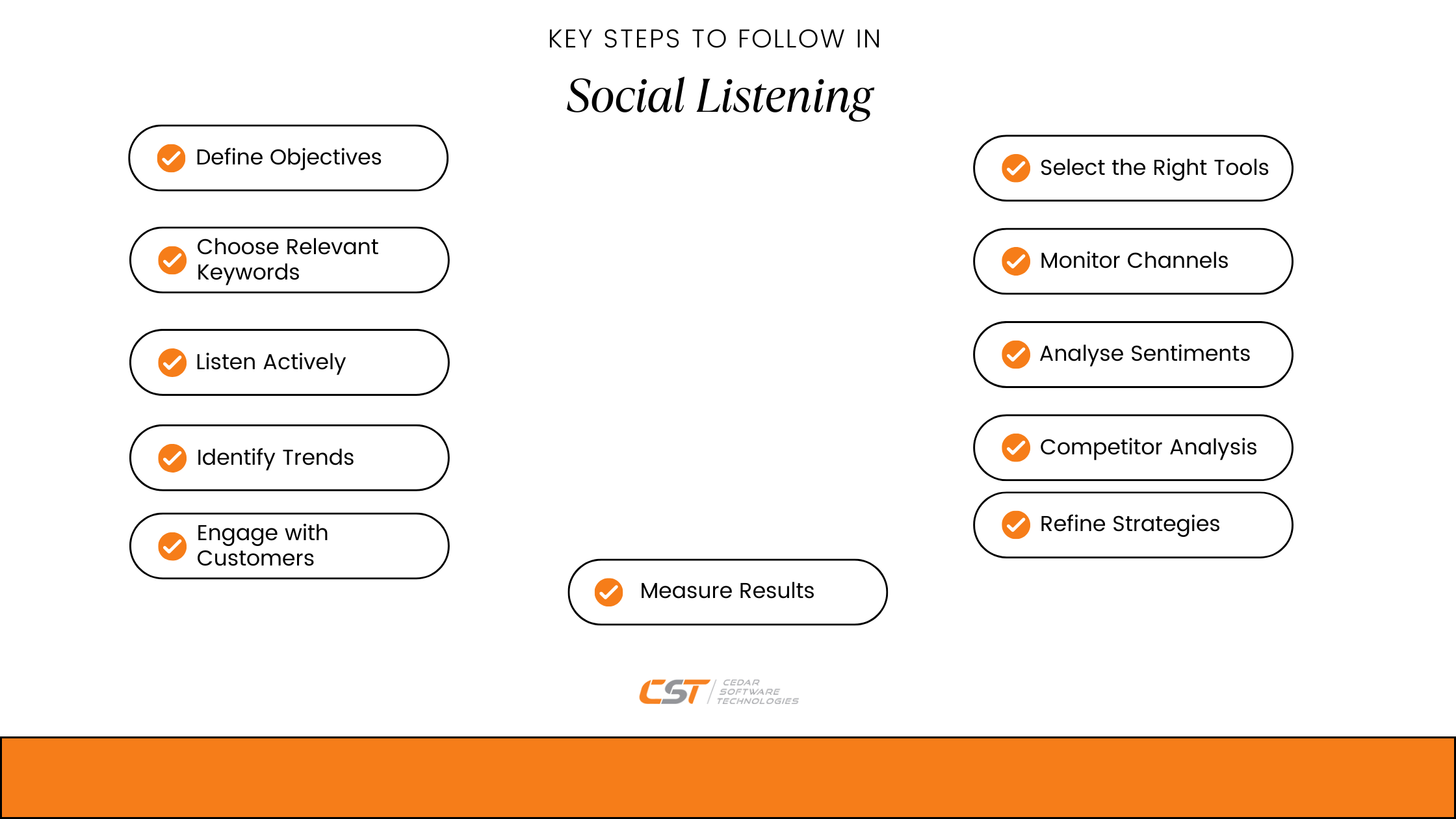 Social Listening