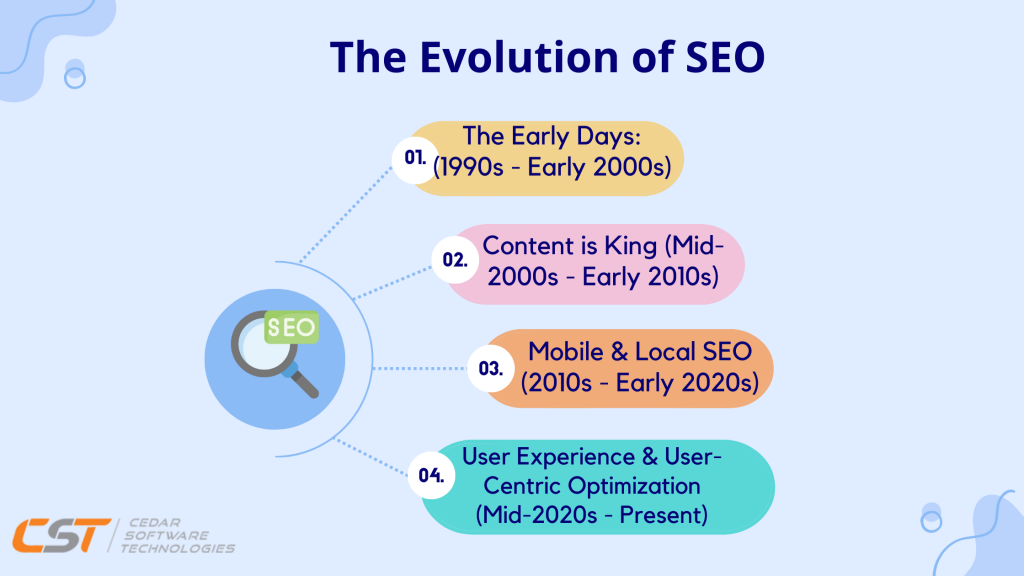 The Evolution of SEO