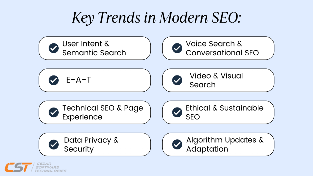 Key Trends in Modern SEO